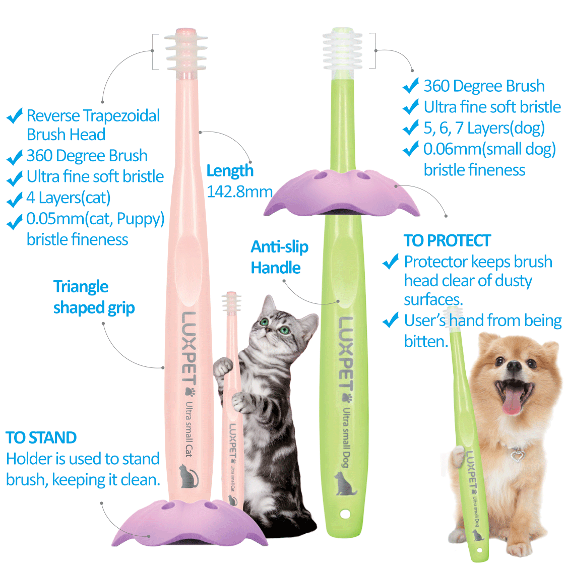 Prduct Feature and Specification of LUXPET for Pet Use